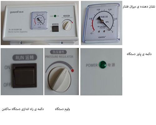 قیمت انواع یونیت دندانپزشکی